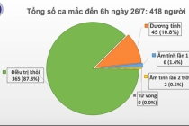 Thêm 1 ca nhiễm Covid-19 tại Đà Nẵng, cả nước đang cách ly 11.187 người