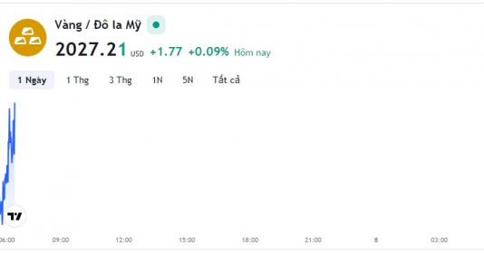 Giá Vàng Hôm Nay 8 12 Bảng Giá Vàng 9999 Giá Vàng Sjc Pnj 18k 24k