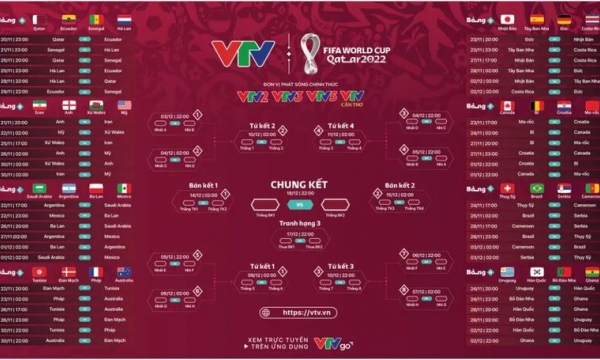 Lịch thi đấu World Cup 2022 chuẩn nhất theo giờ Việt Nam