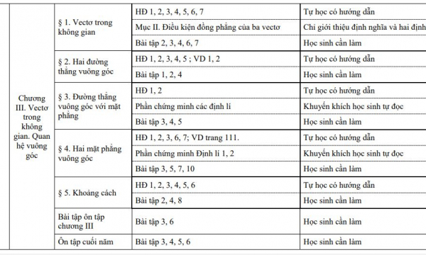 Chương trình giảm tải môn Toán lớp 11 chính thức của Bộ Giáo dục