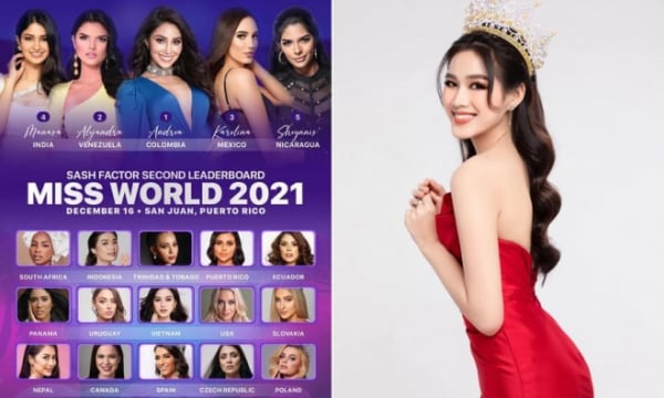 Hoa hậu Đỗ Thị Hà liên tục lọt top dự đoán giành giải cao trước thềm Miss World 2021