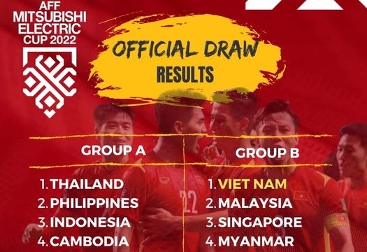 Kết quả bốc thăm chia bảng AFF Cup 2022: Đội tuyển Việt Nam nằm cùng bảng B với Malaysia, Singapore, Myanmar và Lào