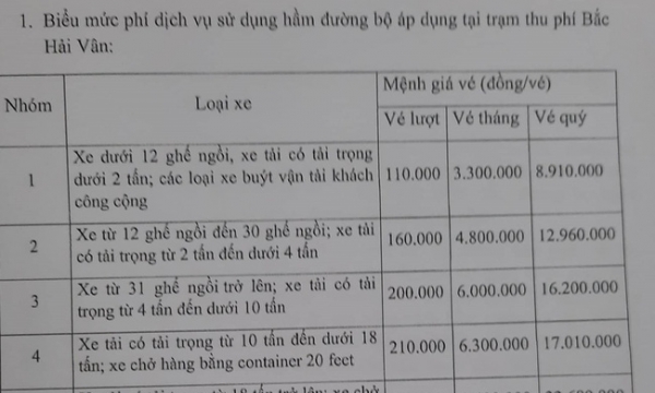 Tăng giá vé tại trạm thu phí Bắc Hải Vân: Thừa Thiên Huế kiến nghị lùi thời gian áp dụng