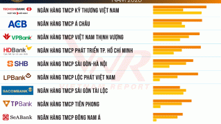 Công bố Top 10 Ngân hàng thương mại Việt Nam uy tín năm 2026