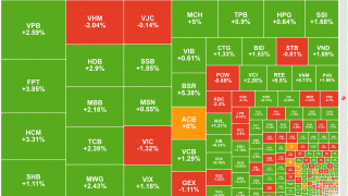 VN-Index khởi đầu quý III/2026 khởi sắc nhờ cổ phiếu ngân hàng