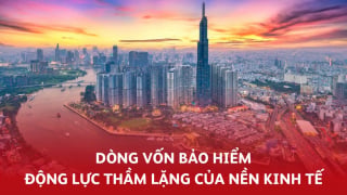 Dòng vốn bảo hiểm vượt 1 triệu tỷ đồng: Động lực thầm lặng của nền kinh tế