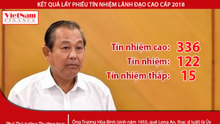 Kết quả lấy phiếu tín nhiệm: Phó thủ tướng thường trực Trương Hòa Bình nhận 336 tín nhiệm cao