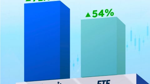 Quỹ mở hay ETF dẫn đầu hiệu suất 2 năm qua?