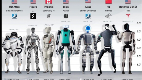 Robot 'nổi loạn' trong nhà máy Trung Quốc: Báo động đỏ về an toàn AI?