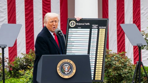 Tòa phúc thẩm tạm khôi phục thuế quan ‘Ngày giải phóng’ của TT Trump