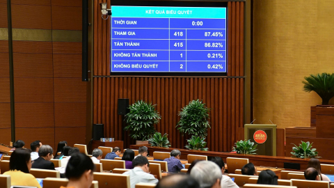 Quốc hội đồng ý rút ngắn thời gian thực hiện quy trình bầu cử