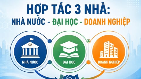 Mô hình '3 nhà' cần nguồn vốn đầu tư mạo hiểm để tạo đột phá