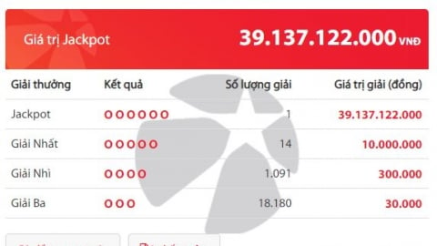 Kết quả Vietlott: Một khách hàng trúng Jackpot hơn 39 tỷ đồng tại Hà Nội