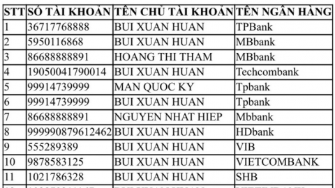 Công an tìm nạn nhân bị lừa vay tiền qua tài khoản Facebook, Zalo ‘Huấn Hoa Hồng’