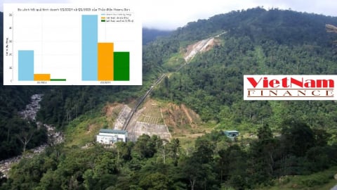 Hà Tĩnh: Thủy điện Hương Sơn báo lãi kỷ lục, lợi nhuận sau thuế tăng hơn 16 lần