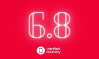 Phiên bản 6.8 của Viettel Money: Mang trải nghiệm số lên tầm cao mới