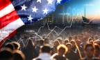 Thoát rủi ro suy thoái, kinh tế Mỹ bùng nổ trong quý cuối năm 2023