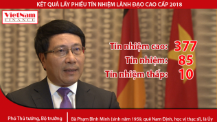 Kết quả lấy phiếu tín nhiệm: Phó Thủ tướng Phạm Bình Minh nhận 377 phiếu tín nhiệm cao