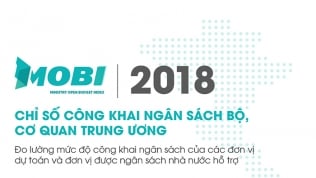 Báo cáo chỉ số công khai ngân sách bộ, cơ quan trung ương năm 2018 của BTAP