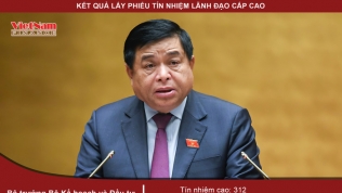 Bộ trưởng Bộ Kế hoạch và Đầu tư Nguyễn Chí Dũng được 312 phiếu tín nhiệm cao