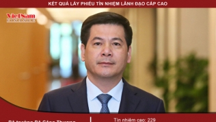 Bộ trưởng Bộ Công Thương Nguyễn Hồng Diên nhận 229 phiếu tín nhiệm cao