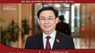 Chủ tịch Quốc hội Vương Đình Huệ nhận được 437 phiếu tín nhiệm cao