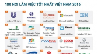 Vinamilk, Vietcombank, Viettel lọt top 10 nơi làm việc tốt nhất Việt Nam