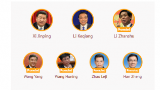 Những gương mặt mới trong Thường vụ Bộ Chính trị Trung Quốc