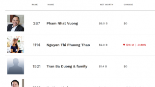 Ông Nguyễn Đăng Quang bị loại, Việt Nam còn 4 tỷ phú USD