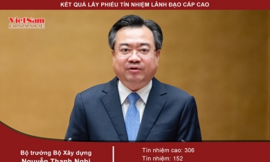Bộ trưởng Bộ Xây dựng Nguyễn Thanh Nghị nhận được 306 phiếu tín nhiệm cao