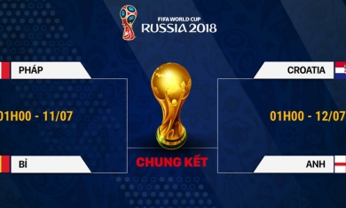 Lịch thi đấu bán kết World Cup 2018, xem trực tiếp trên kênh VTV3