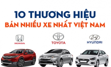 10 thương hiệu ô tô bán chạy nhất Việt Nam năm 2020