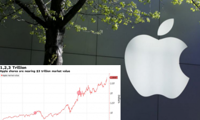 Apple ‘suýt’ trở thành nền kinh tế lớn thứ 5 toàn cầu
