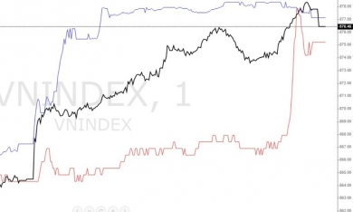 Góc nhìn chứng khoán: VN-Index vượt 871 điểm, tiền đổ ào vào thị trường