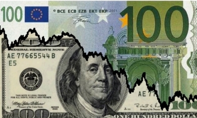 Thị trường đô la Châu Âu là gì? Eurodollars là gì?