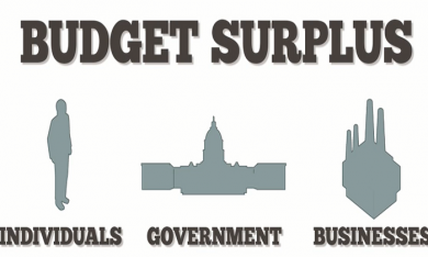 Thặng dư ngân sách là gì?