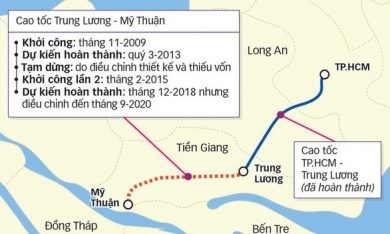 Mời Tập đoàn Đèo Cả 'giải cứu' dự án cao tốc Trung Lương - Mỹ Thuận