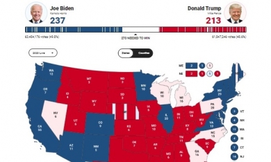 Bầu cử Mỹ: Ông Trump ‘bứt phá’ tại các bang chiến địa, rút ngắn khoảng cách với ông Biden