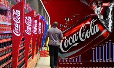 ‘Có thể thu được hàng nghìn tỷ đồng thuế từ vụ Swire Pacific thâu tóm Coca-Cola Việt Nam’