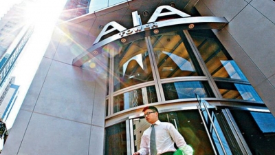 Tập đoàn AIA: Lợi nhuận sau thuế tăng 14%
