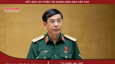 Bộ trưởng Bộ Quốc phòng Phan Văn Giang có phiếu tín nhiệm cao nhiều nhất, 448 phiếu