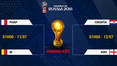 Lịch thi đấu bán kết World Cup 2018, xem trực tiếp trên kênh VTV3
