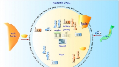 Liên minh kinh tế là gì? Một số liên minh kinh tế trên thế giới
