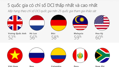 Công nghệ tuần qua: Bphone 4 'trình làng' vào tháng 3, Việt Nam lọt top 5 thế giới về kém văn minh trên Internet