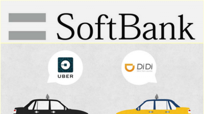 CNBC: Softbank rao bán 45 triệu cổ phiếu trong Uber nhằm bù lỗ cho khoản đầu tư vào Didi