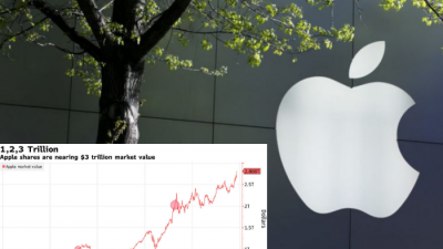 Apple ‘suýt’ trở thành nền kinh tế lớn thứ 5 toàn cầu