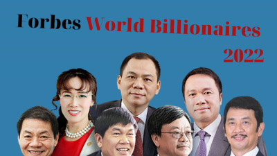 Việt Nam có 7 tỷ phú USD, cựu Chủ tịch Novaland lần đầu lọt top toàn cầu