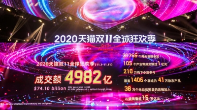 Alibaba và JD.com lập kỷ lục mới, thu 115 tỷ USD trong Ngày Độc thân