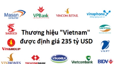 Thương hiệu quốc gia Việt Nam được định giá 235 tỷ USD, đứng thứ 43 thế giới