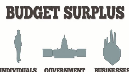 Thặng dư ngân sách là gì?